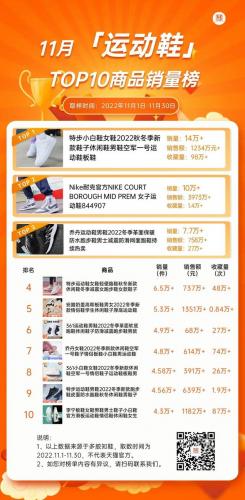 销量最好跑鞋排名前十(十大跑鞋品牌排行榜)插图2