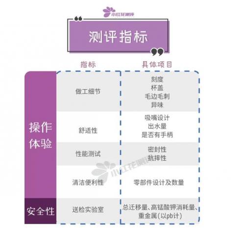 学饮杯排行榜(10大品牌婴幼儿学饮杯)插图6
