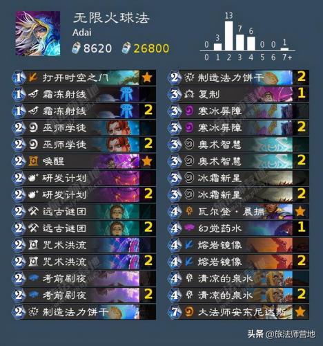 青玉德狂野卡组2021(炉石传说青玉德卡组最新2019)插图10
