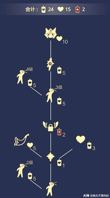 光遇雨林先祖星盘图(雨伞先祖不显示在星盘上)插图32
