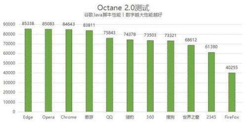 页游浏览器排行榜(常用十大浏览器)插图11
