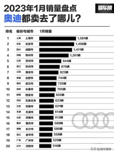 全国豪车城市排行榜(全中国豪车最多的城市)插图2