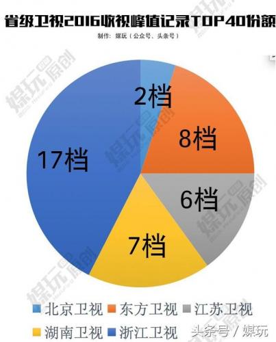 综艺收视排行榜2016(最新综艺收视率排行榜前十名)插图5