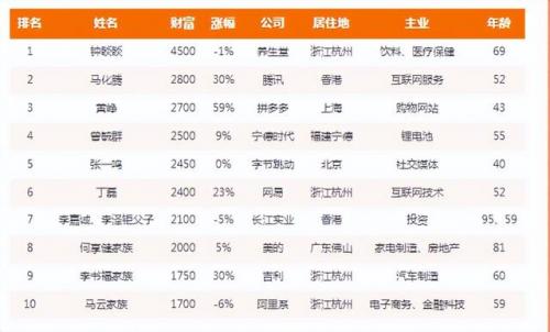 中国慈善企业排行榜(十大慈善企业)插图16