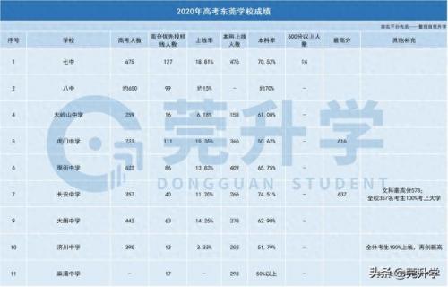 深圳长安区中学排名前十(东莞中学排行榜前十)插图5