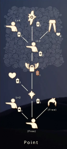 光遇雨林先祖星盘图(雨伞先祖不显示在星盘上)插图2