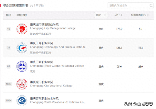 重庆十大职业学校排行榜(初中没考上高中选什么职业学校)插图2