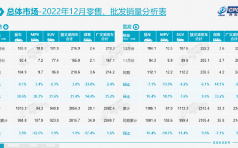 十大贵车排行榜(一线豪华车品牌排行榜)