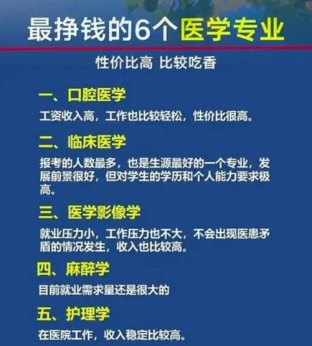 医学专业排行榜(2023临床医学排行榜最新)插图2