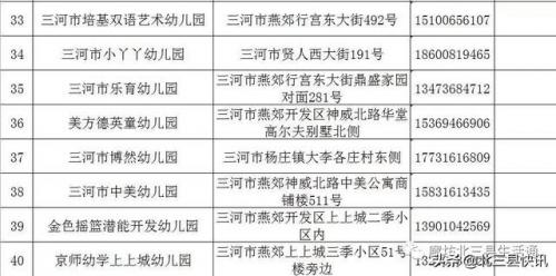 三河市幼儿园排行榜(燕郊幼儿园排名及价位)插图4