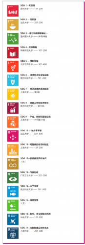 泰晤士排行榜(2024times大学排行榜)插图2