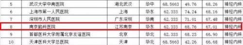 南京妇科排行榜(南京比较好的妇科医院是哪个)插图33