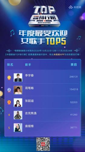 神曲排行榜中国(中国十大神曲音乐)插图3