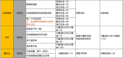 神器传说1攻略图书馆(夏日传说图书馆进不去)插图8