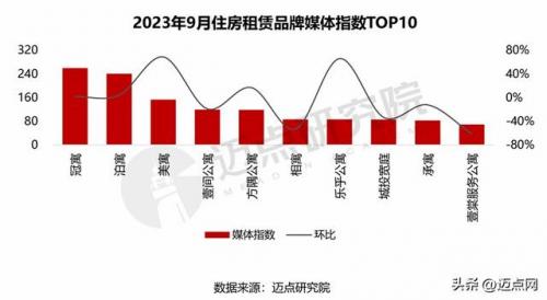 房屋租赁厂家排名前十(房屋租赁五十年有效吗)插图8