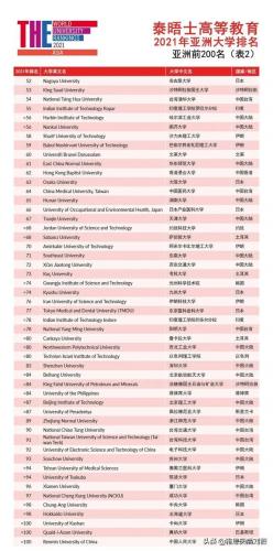 2015亚洲大学排行榜(亚洲大学排名一览表)插图11