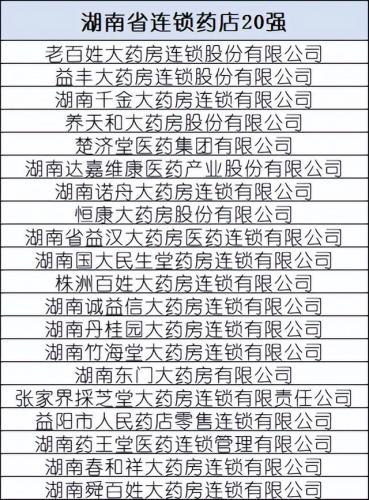 中国药店排行榜(北京药店排名)插图10