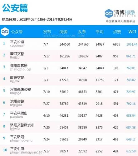 排名前十公安宣传号(公安的编号怎么编号的)插图6