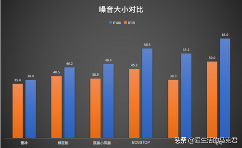 笔记本散热器哪个牌子好(诺西笔记本散热器测评)插图31