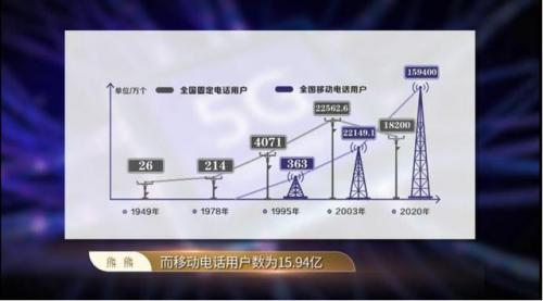 千里眼顺风耳在现代指的是什么(四年级语文千里眼在文中指什么)插图1