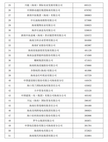 海南企业排行榜(海南公司名称大全)插图1