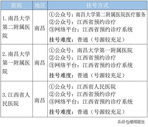 江西连锁诊所排名前十(南昌医药连锁排名)插图3