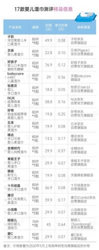 婴儿湿巾排行榜(最安全的婴儿湿巾品牌)插图2