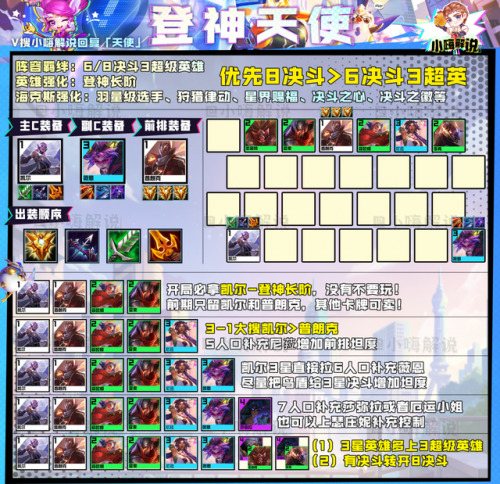 金铲铲之战最强阵容搭配(当前版本金铲铲最强阵容)插图14