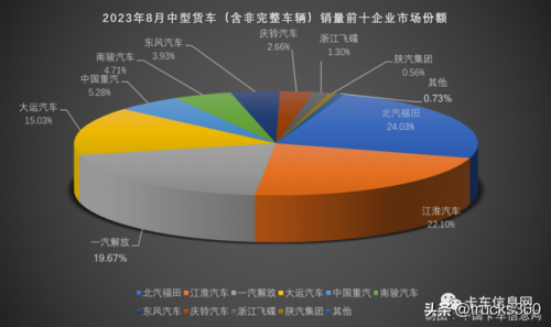 微卡销量排行榜(中国微卡排名前十)插图6
