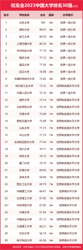 温州大学排行榜(温州大学属于什么档次)插图8