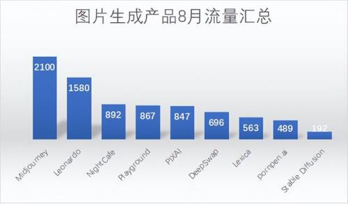 全球搜索引擎排名(俄罗斯搜索引擎)插图29