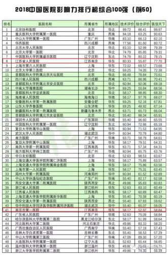 南京妇科排行榜(南京比较好的妇科医院是哪个)插图2