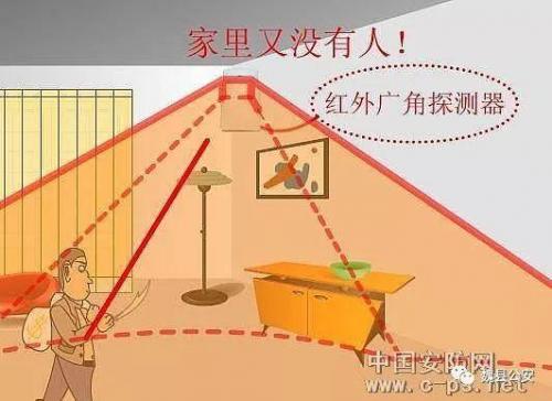 红外线防盗(夜间防小偷报警器)插图2