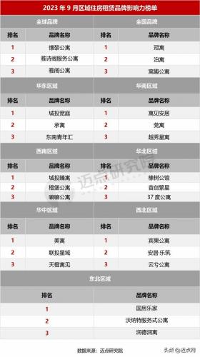 房屋租赁厂家排名前十(房屋租赁五十年有效吗)插图5