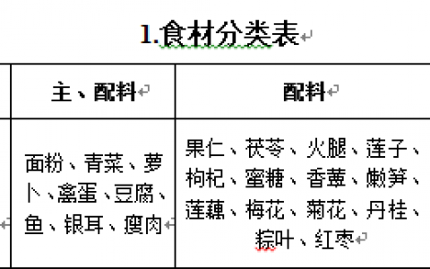 古剑奇谭2食谱获得(古剑奇谭2菜谱一览表)