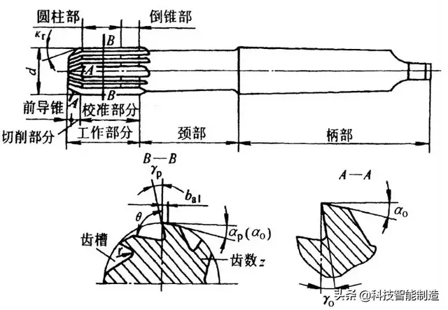 衡阳绞刀厂商排名前十(台阶铰刀厂家)插图1