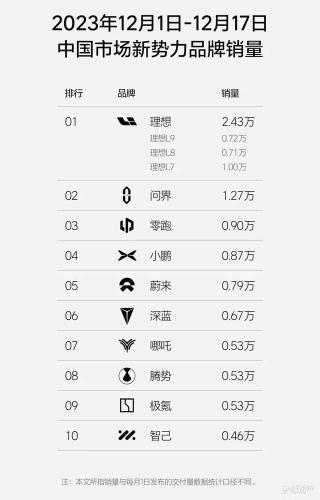 汽车最新销量排行榜(日产轩逸13代报价及图片)插图1