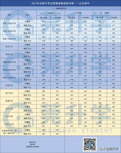 深圳长安区中学排名前十(东莞中学排行榜前十)插图4