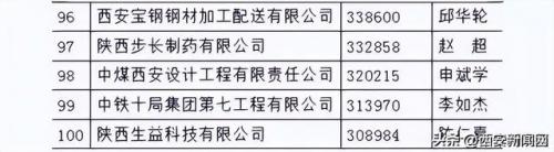 陕西汽车制造排名前十(汽车制造企业)插图7