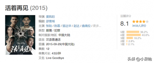 缉毒电视剧排行榜(2023最火缉毒电视剧)插图12