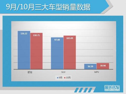201705汽车销量排行榜(11月份汽车销量最新消息)插图14