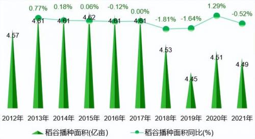 台湾糯米产量排名前十(台湾农作物)插图6