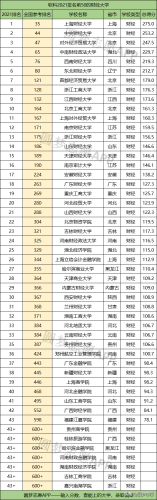分数排行榜(2023各个学校的分数线)插图4