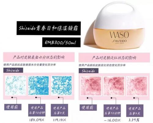 水啫喱面霜排行榜(啫喱面霜和保湿面霜有什么区别吗)插图2