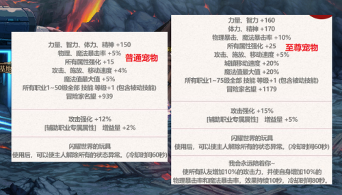 dnf2019五一礼包内容(dnf新春礼包内容)插图2