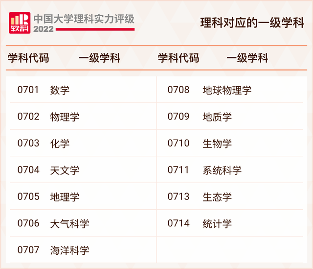 理科实力评级排名前十(二本大学排名及分数线)插图2