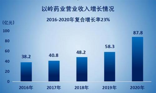 中药优质公司排名前十(已经上市的中药公司)插图1