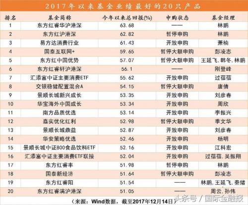 买排名前十的基金(最好的十大基金)插图