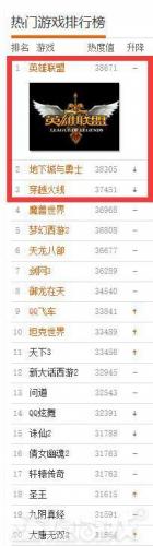 热门网游排行榜2014(手机网游排行)插图13