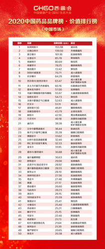 2015阿胶排行榜(中国阿胶十大品牌)插图1